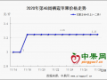 行情萎靡不振   买卖清冷如旧 ()