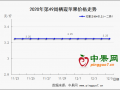 市场萧索凛冬冷    产地清淡霜雪寒 ()