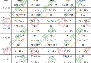 寒潮影响中东部地区 黄淮江汉江淮有雨雪天气 ()