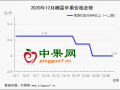 节日备货行情疲软 销区走货增加有限 ()