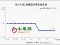 产区交易快慢不一  春节礼盒备货开始 ()