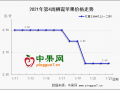 产区果农让价   备货行情稳弱 ()