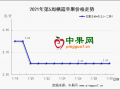 春节备货进入后期  顺价出货成为主流 ()