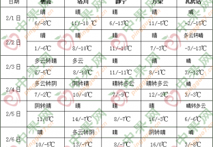 全国大部气温持续偏高 江南华南多降水 ()