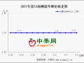 销区倒挂产地清淡 苹果行情弱势继续 ()