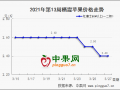 清明备货氛围不浓 产区价格多数走低 ()