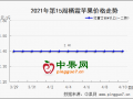 苹果：需求支撑不足 价格跌跌不休 ()