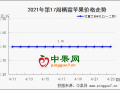 五一备货开始  产销行情无起色 ()