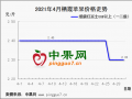 持续下跌后 5月库存富士能否翻身？ ()