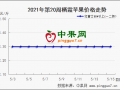 时令鲜果不断上市  库存富士何去何从？ ()