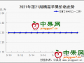 质量影响交易  行情趋于混乱 ()