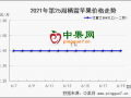 果农货日益减少  客商存货能否有起色？ ()