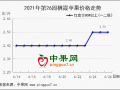 存货客商普遍撑价  向好行情能否持续？ ()