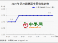 苹果：拿货客商有限  产区交易清淡 ()