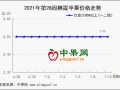 终端市场难寻利好 富士下跌通道开启？ ()