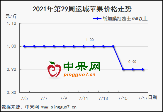 图表 1(2)