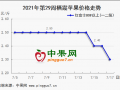 早熟苹果少量上市  库存富士走货缓慢 ()