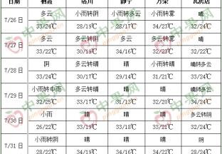 臺風“煙花”襲擊浙江上海等地 ()