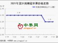 库存富士价格有落  早熟苹果上货增加 ()