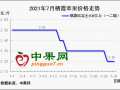 疫情来袭  苹果还有戏吗？ ()