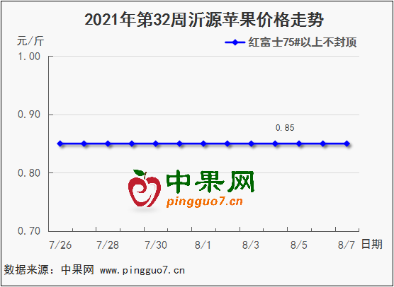 图表 1_2