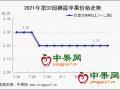 西部货源质量问题突出 山东货能否突围？ ()