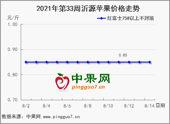 图表 1_2