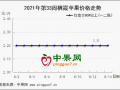 新季嘎啦上货增加 库存富士有序消化 ()