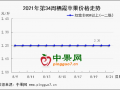 嘎啦落价明显 库存富士重获亲睐 ()