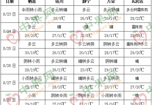 產區陰雨連綿 蘋果上色需注意 ()