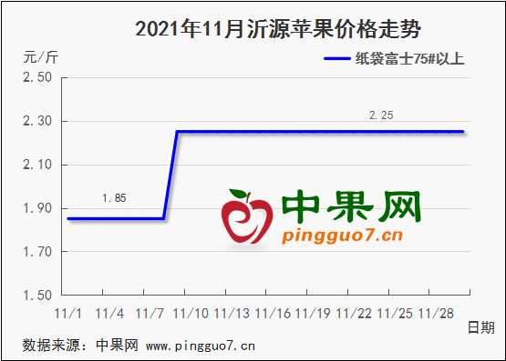 图表 1_2