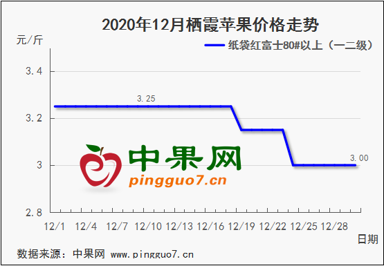 图表 1_4