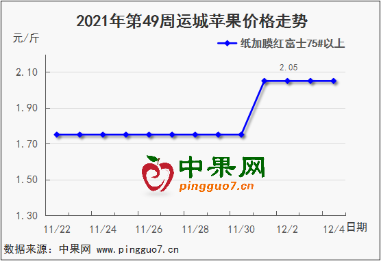 图表 1_3