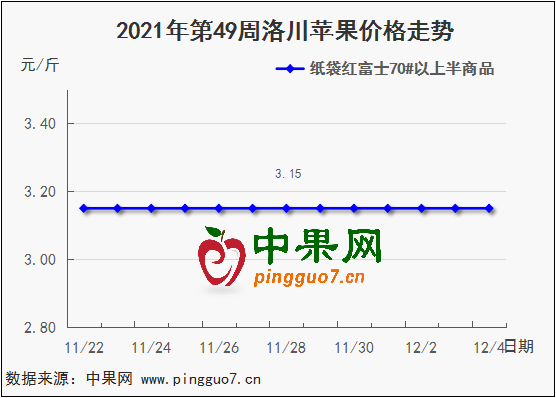 图表 1_4