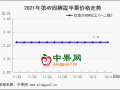 果农观望惜售明显 库存交易略显不快 ()