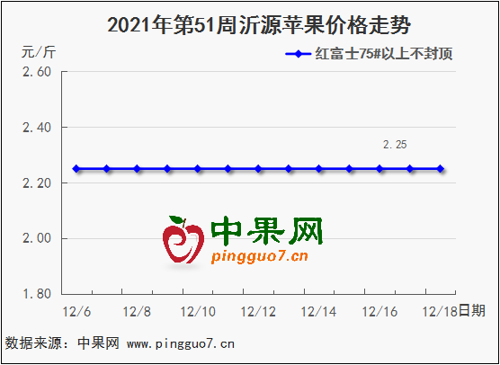 图表 1_2