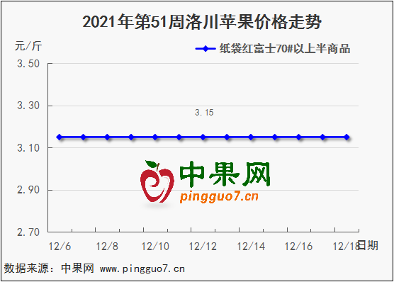 图表 1_4