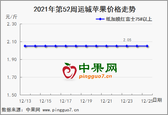 图表 1_3