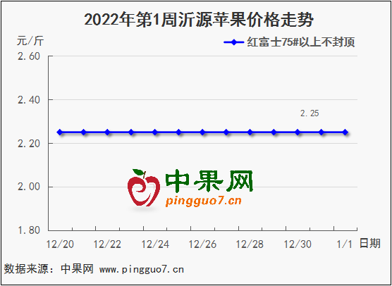 图表 1_2