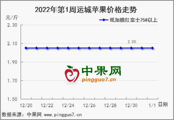 图表 1_3