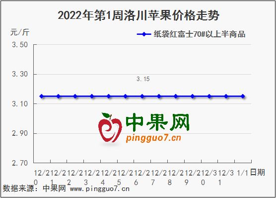 图表 1_4