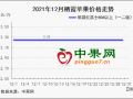 产区行情分化 价格稳中有落 ()