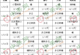 产区气温普降 局地有雨雪 ()