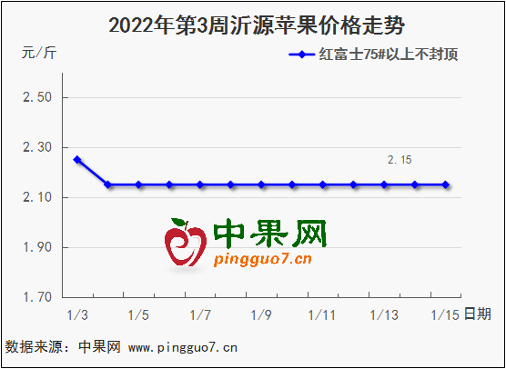 图表 1_2