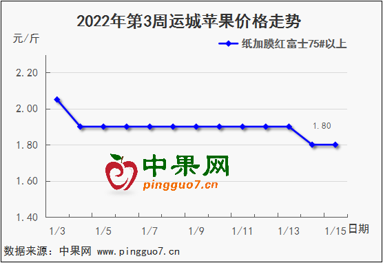 图表 1_3