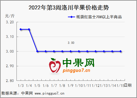 图表 1_4