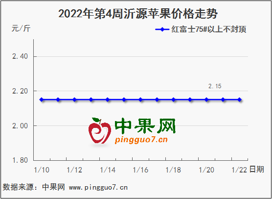 图表 1_2