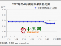 春节备货接近尾声 产区价格稳中有落 ()