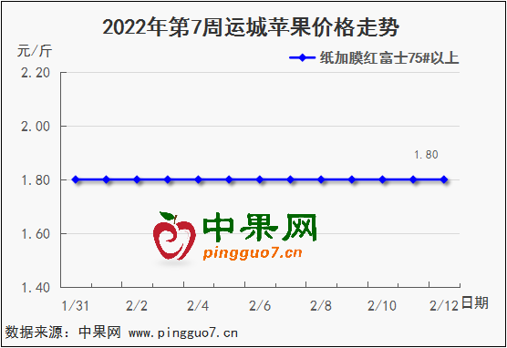 图表 1_2