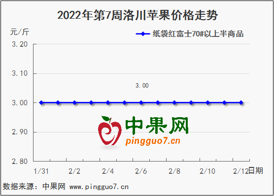 图表 1_3